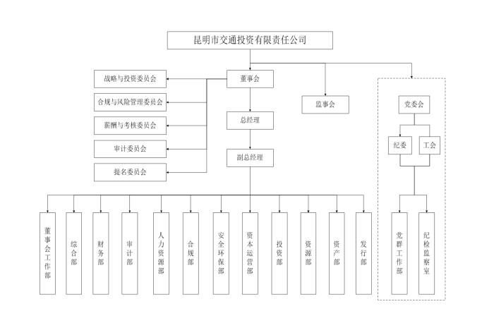 框架圖