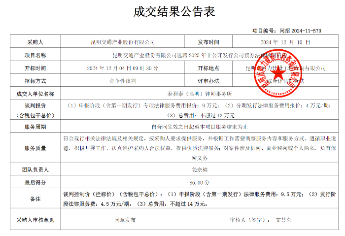 昆明交通產(chǎn)業(yè)股份有限公司選聘2025年非公開發(fā)行公司債券法律顧問機構(gòu)成交結(jié)果公告（12.10）