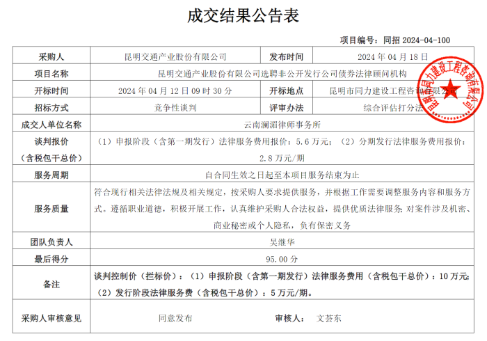 昆明交通產(chǎn)業(yè)股份有限公司選聘非公開發(fā)行公司債券法律顧問(wèn)機(jī)構(gòu)成交結(jié)果公告（4.18）