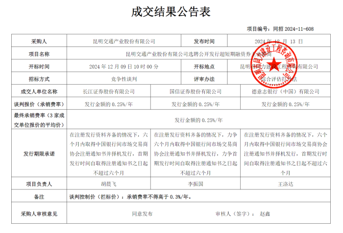 昆明交通產(chǎn)業(yè)股份有限公司選聘公開發(fā)行超短期融資券主承銷商成交結(jié)果公告（12.13）